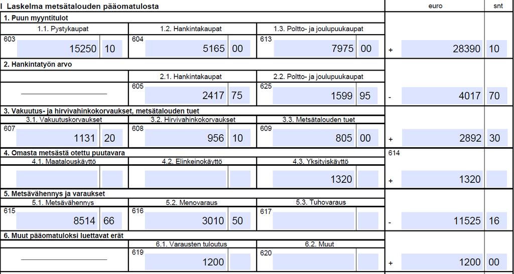 MENOVARAUS 15 100