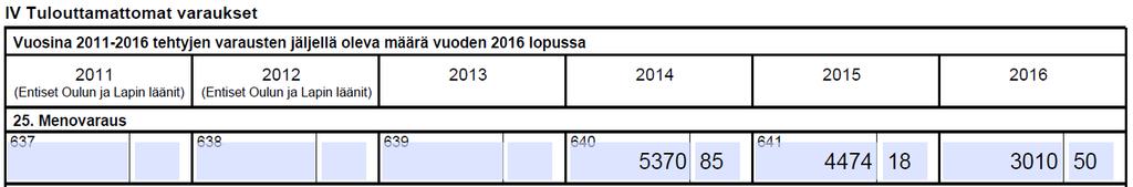 vuoden lomakkeelta