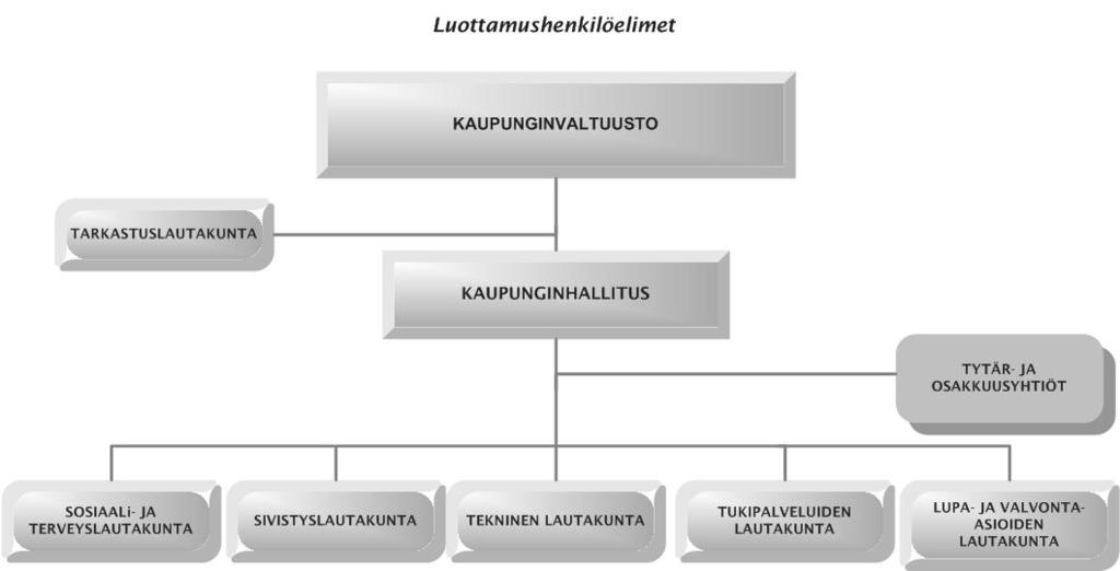 5, SATPEL 27.10.