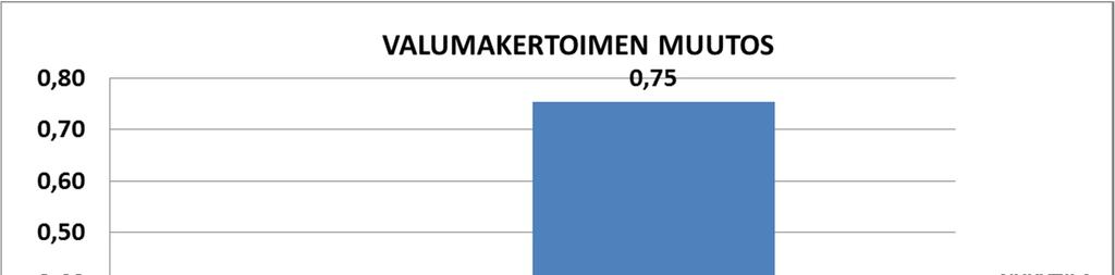 Kalevan airut asemakaavan nro 8479 3 Asemakaava-alueen hulevedet vastaanottava järjestelmä Hulevedet johdettaisiin tontilta vuonna 2015 rakennettuun Sarvijaakonkadun hulevesiviemäriin.