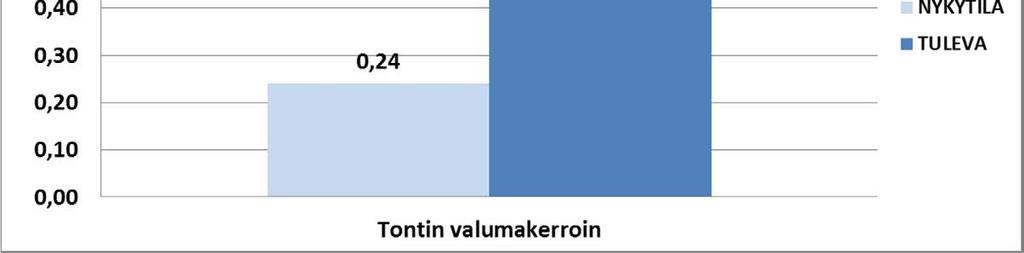 Huleveden hallinnan vaikutus luontoarvoihin Asemakaava-alueella ei sijaitse merkittäviä luontoarvoja. Asemakaavaehdotuksen mukaisella huleveden hallinnalla ei katsota olevan vaikutusta luontoarvoihin.