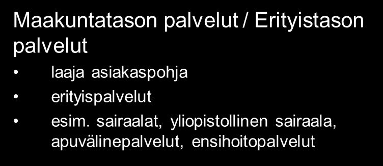 Asukkaiden palvelut koostuvat Lähipalvelut päivittäinen, jatkuva käyttö palvelujen saavutettavuus eri kulkumuodoilla, korostuu kävely, pyöräily palvelujen ajallinen saatavuus kotiin tai