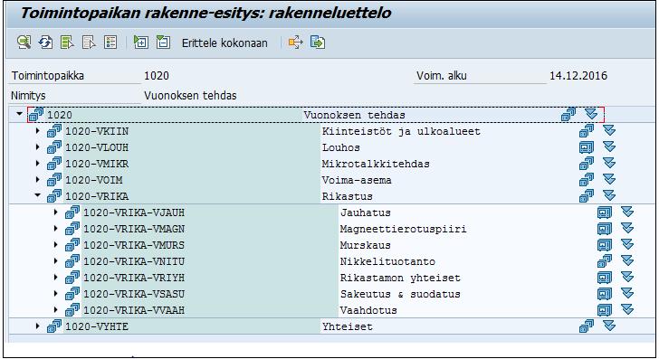 37 Rikastamon laitehierarkiaa oli tarkoitus muuttaa prosessia vastaavaksi toiminnaksi. Rikastukseen liittyvät prosessin eri osat jaotellaan eri prosessivaiheiden mukaan.