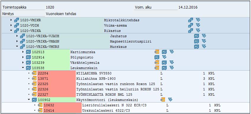 38 Kuva 9. Leukamurskaimen laitehierarkian paikka ja laitekortit Kuvassa 9 näkyvä murskaus on toimintapaikka. Vihreällä näkyvä leukamurskain on laite.