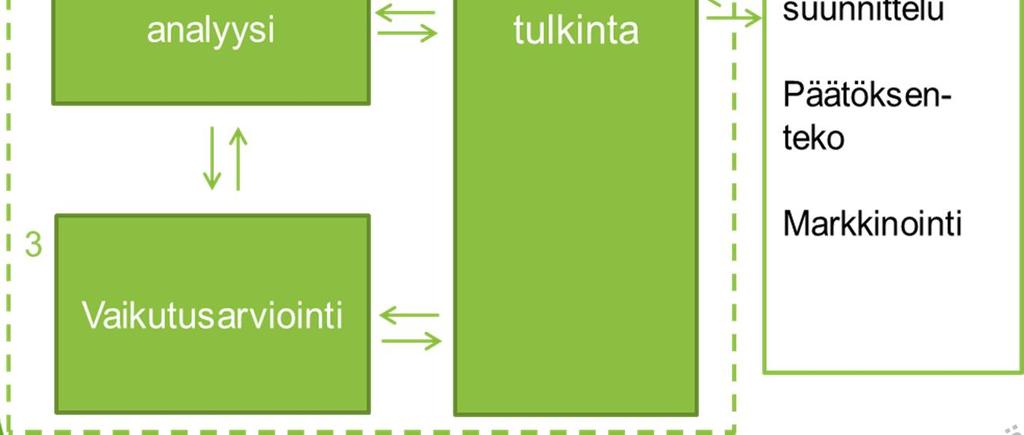 ohjelmistojen ja materiaalitietokantojen avulla Kokonaisvaltainen vs.