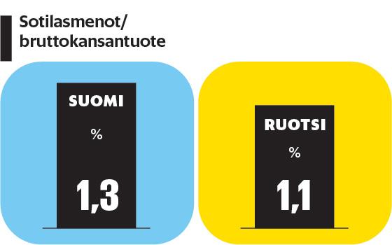 Asevoimat