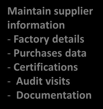 information - Factory details