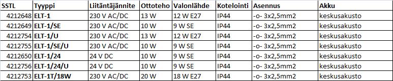 tuotteemme ovat luotettavia, CE-merkittyjä ja täyttävät voimassa olevat EN-standardit, EMC- ja LVD-direktiivit.