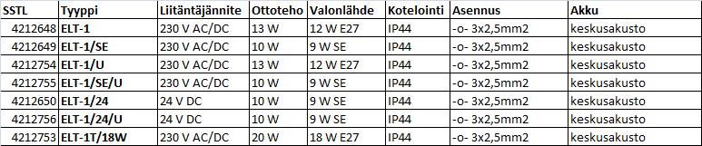 tuotteemme ovat luotettavia, CE-merkittyjä ja täyttävät voimassa olevat EN-standardit, EMC- ja LVD-direktiivit.