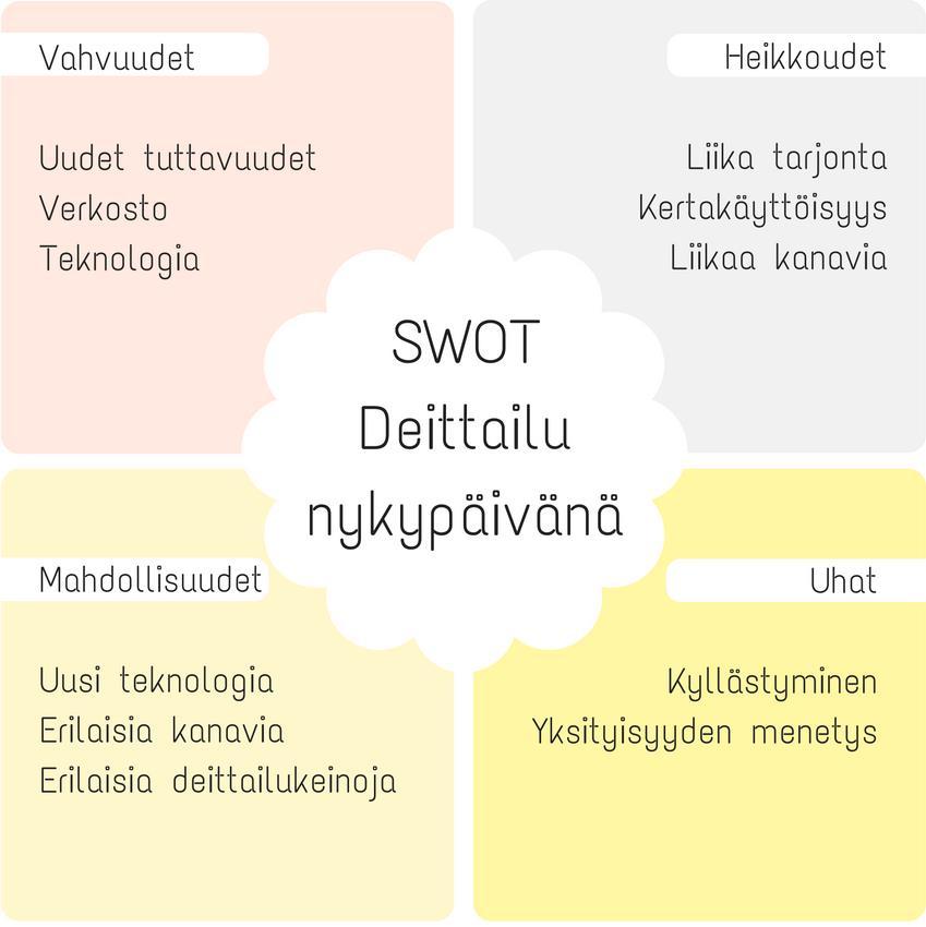 paras tapa kytkeä okcupid quizup kytkennät