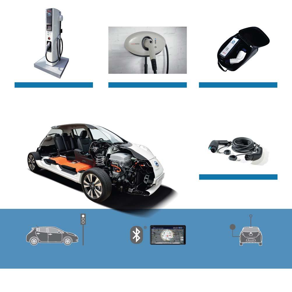 2. KOTILATAUSPISTE TÄYSI AKKU JOPA 4 TUNNISSA Akku 24 kwh 30 kwh Auton oma 3,3 kw:n laturi 7 tuntia 9 tuntia Auton oma 6,6 kw:n laturi* 4 tuntia 5 tuntia *lisävaruste, latausaika 32 A:n virralla 3.