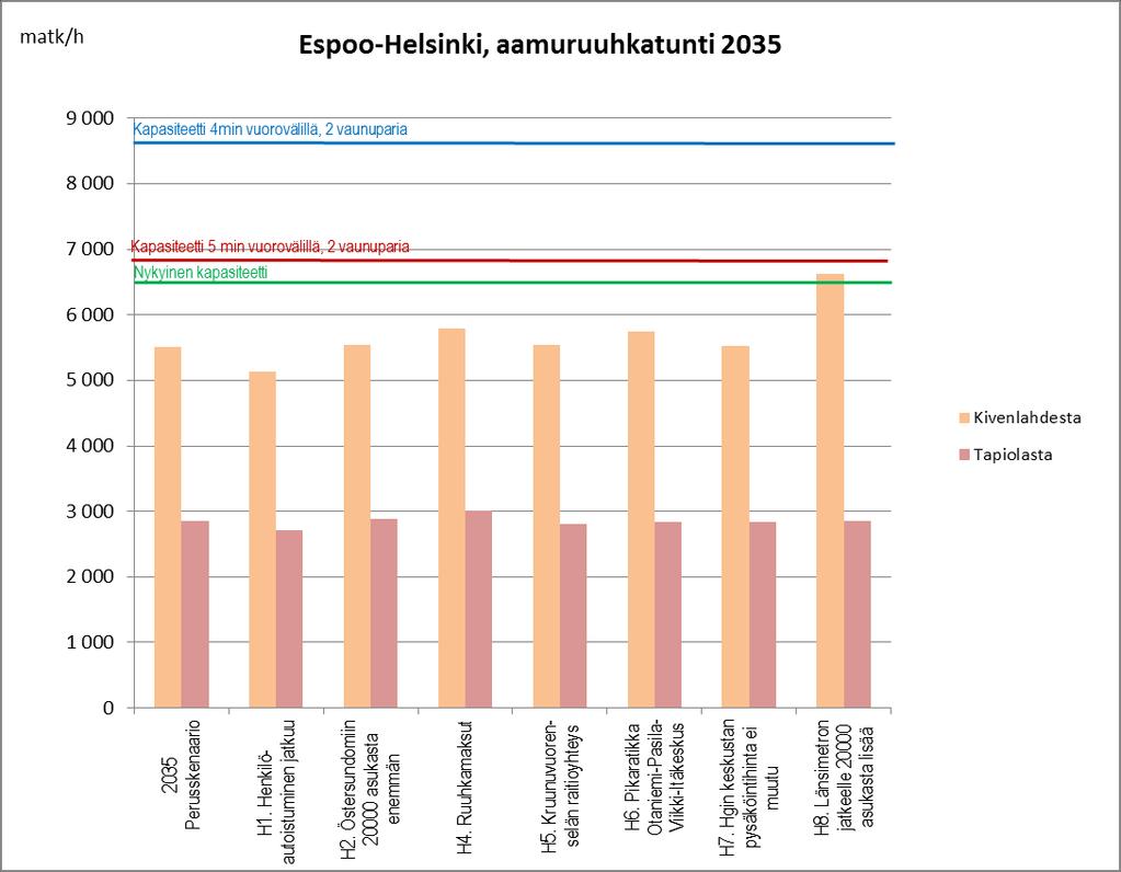 Itäkeskus-Helsinki vuonna 2035.