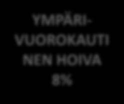 Esteetön ympäristö ja asuminen Yhteisölliset asumisratkaisut Lähipalvelut joukkoliikenne, päivittäistavarakaupat vapaa-aika,