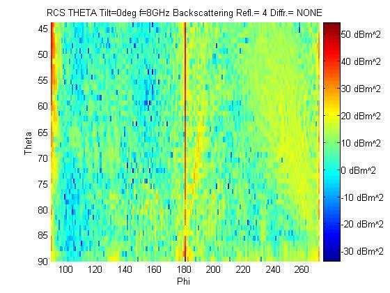 4 TAAJUUS n0+n1 +n180 dbm² (n0+n1 +n180)/181 dbm² Keskiarvo m² Korkeuskulma 8GHz 1359,021 7,508401 5,634 5º 8GHz 1388,034 7,668696 5,846 15 º 8GHz 1794,513 9,914434 9,805 25 º 8GHz 1611,891