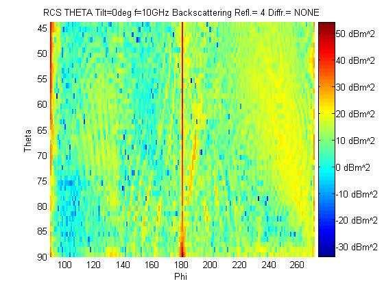 5 TAAJUUS n0+n1 +n180 dbm² (n0+n1 +n180)/181 dbm² Keskiarvo m² Korkeuskulma 10GHz 1589,095 8,77953 7,550 5º 10GHz 1573,316 8,692354 7,400 15 º 10GHz 2269,321 12,53769 17,938 25 º 10GHz 2007,022