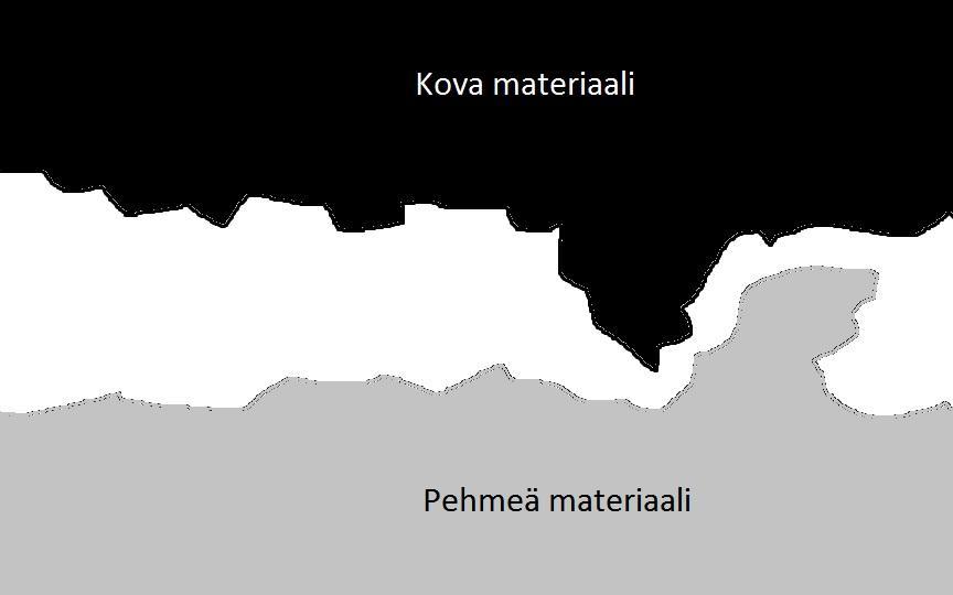 8 3.1.2 Abrasiivinen kuluminen Kovemman pinnan liukuessa pehmeämmän pinnan kanssa vastakkain pinnankarheuden huiput uurtavat normaalivoiman vaikutuksesta pehmeämpään materiaaliin uurteita.