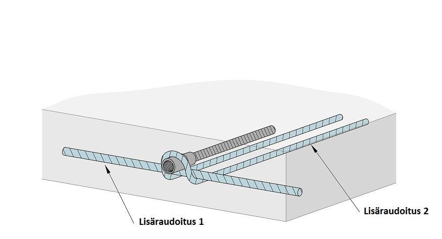 11 5. KESTÄVYYDET Taulukko 5.3.