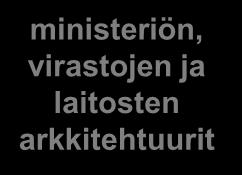 arkkitehtuurit laitosten arkkitehtuurit arkkitehtuurit Kohdealueen organisaatiorajat ylittävät arkkitehtuurit Koulutus ja tiede osakohdealue