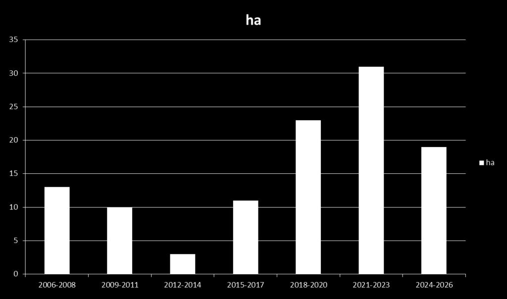 Turvemaiden metsänuudistaminen