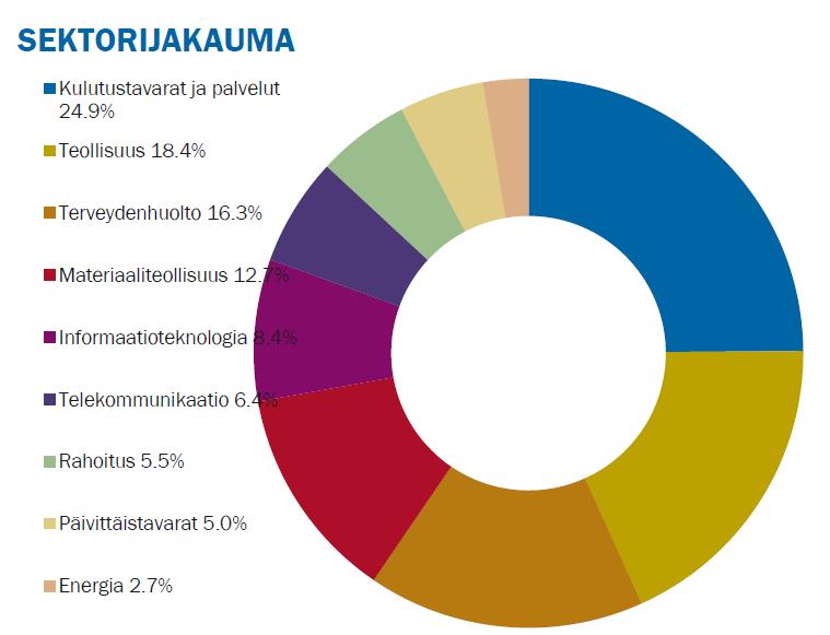 Salkku 30.9.