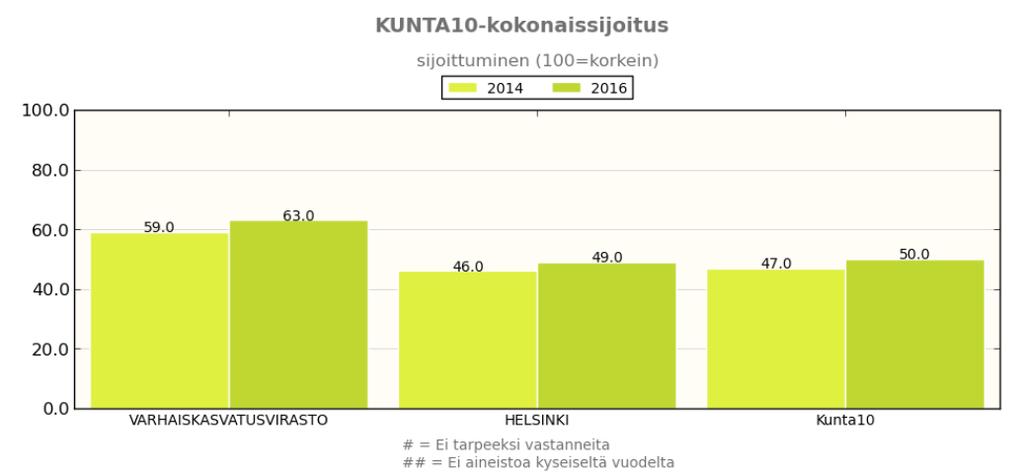 Liite 4 Varhaiskasvatusviraston