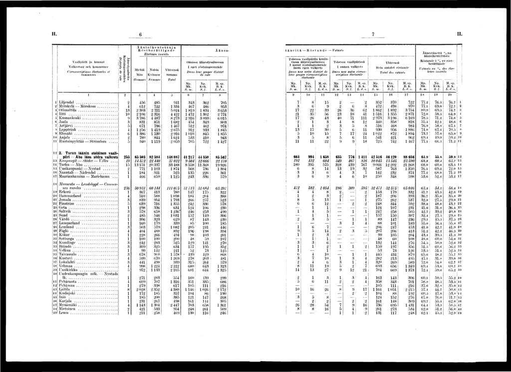II. II. Vaalprt ja kunnat Valkretsar ocl kommuner Crconxcrftox électorale* et commune* Äänestysalueta Rustnngsområden Dstrcts de rote.