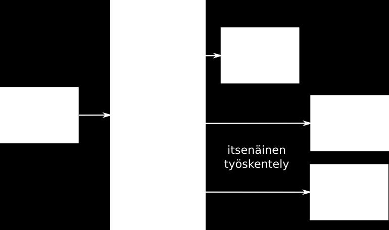 C2 (10 op) Matematiikan peruskurssit ovat yleensä kuitenkin suurempia kuin BTT-kurssit.