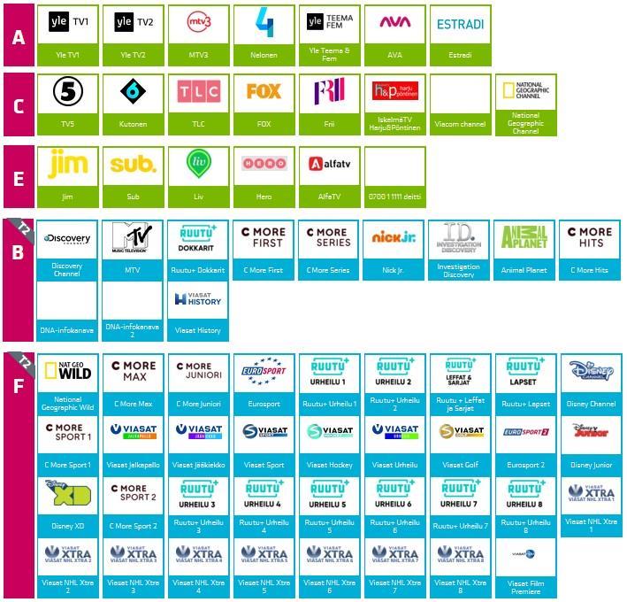 Digitan antenniverkossa välitettävä palvelut (UHF), tilanne 30.5.