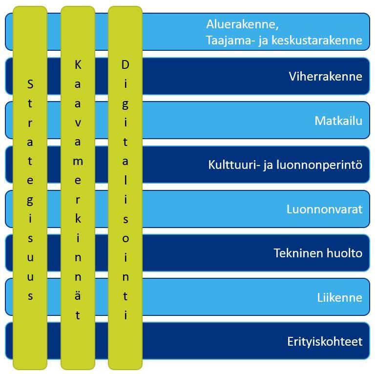 Tavoitteena toimiva ja kestävä