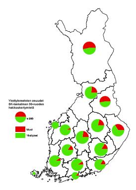 Yksityisten ja yksityisluonteisten metsien osuus SK-laskelmassa SK-laskelma 2007 2016 Koko maa SK-laskelma 2007 2036 Yksityiset ja yksityisluontoiset yksityisluonteiset e Valtio ja yhtiöt Yksityisten