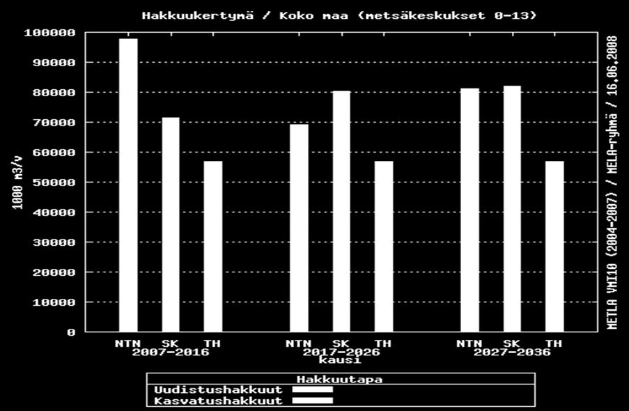 tilastoituja uudistus- ja