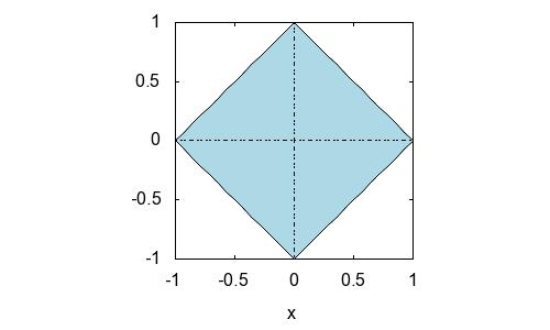 (b) x + y < 1 joss y < 1 x. Positiivisuusehto: 1 x 0 x 1 1 x 1. Siispä x + y < 1 joss 1 + x < y < 1 x, missä 1 x 1. Näin ollen x + y < 1 joss (x, y) on suorien y ±1 ± x, rajaaman alueen sisäpuolella.