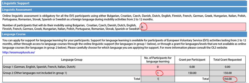 Esimerkki: 1 Turkkiin lähtevä vapaaehtoinen - Linguistic Assessment: merkitään vapaaehtoisten määräksi 0, koska kieliarviointia ei ole