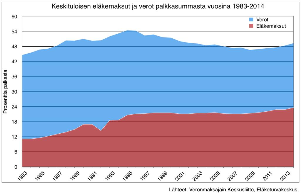 15.2.2017 Lausunto KAA 4/2016 ( 3/ 5) Kansantaloutta elvyttävä vaikutus Kansalaisaloitteen mukaan indeksin muuttaminen lisäisi eläkeläisten ostovoimaa ja elvyttäisi kotimaista kysyntää ja lisäisi