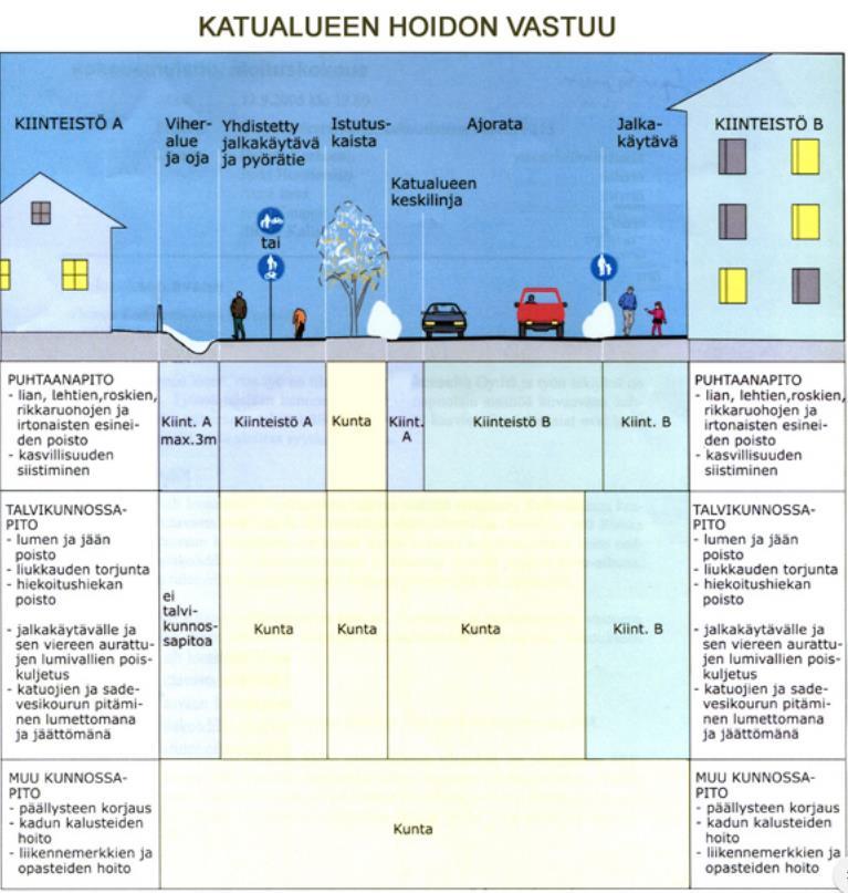 Kuvassa 1 on esitelty hoidon vastuualueiden jakautuminen Oulussa. KUVA 1.