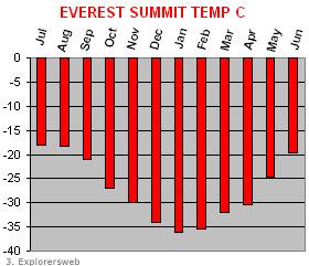 Weather challenge Milloin: Kierros 3 Mitä tapahtuu: Tiimit eivät saa säätietoja Ratkaisu: Säätila 4.