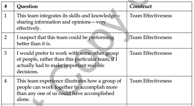 Team effectiveness Kysymyksiä liittyen tiedon integrointiin,