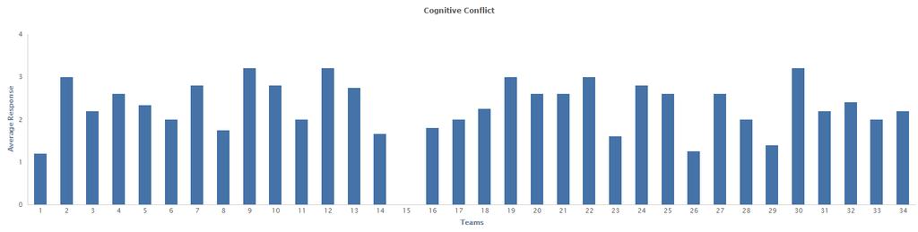 Cognitive