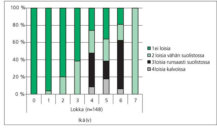 Lokan ja Porttipahdan siikakantojen tila ja hoidon kehittäminen 17 oli loisen vaivaamia (kuva 12).