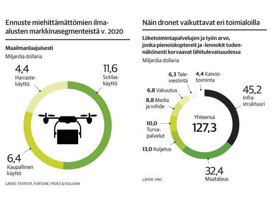 Ammattipuolen markkinoiden kasvu: