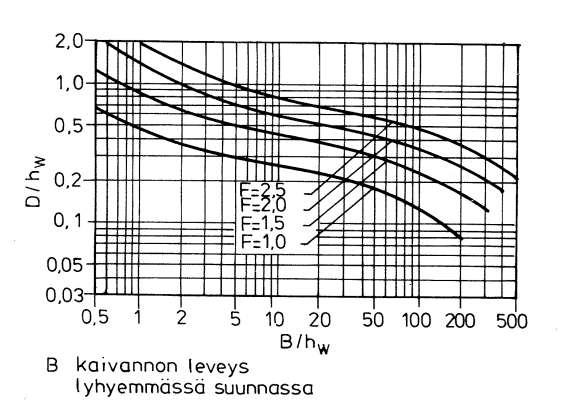 RIL 263