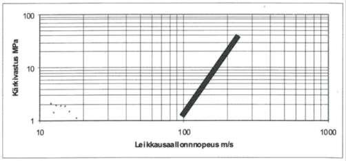 .0,3 tiiviiden karkearakeisten kitkamaakerrosten arvoon 0,8..1,0.
