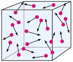 Kaasumalli Molekyylejä on paljon (~ N A ) Liike satunnaisiin suuntiin eri vauhdeilla Molekyylit keskimäärin