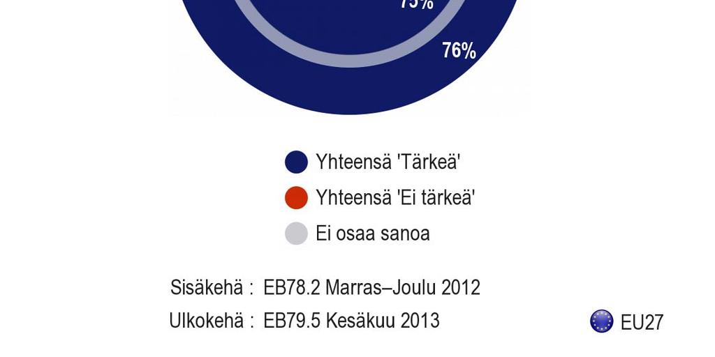 1. Tilannekatsaus