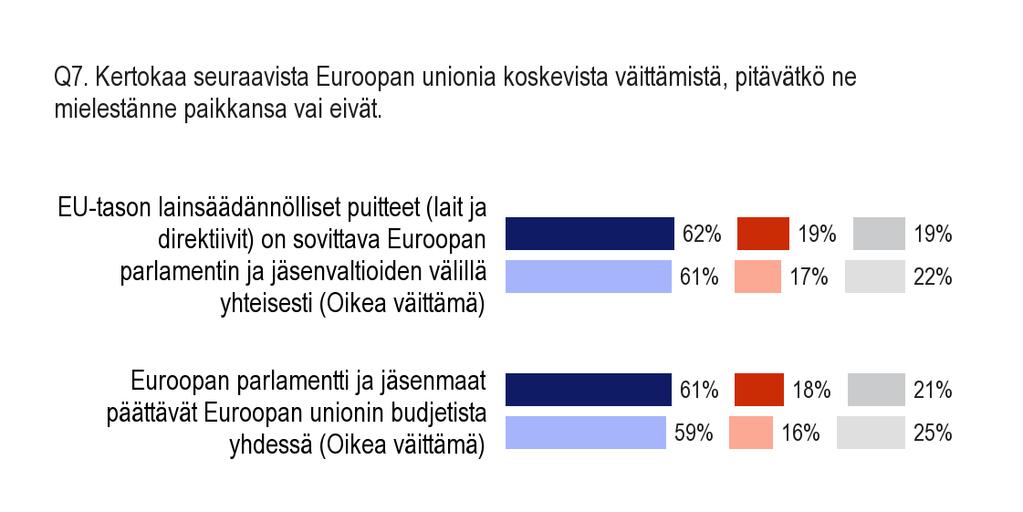 4. Euroopan parlamentin yleinen