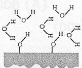 3/30/016 NonDLVO forces Hydration forces short range repulsion due to adsorption of water molecules present between highly hydrophilic surfaces at high salt concentration Hydrophobic interaction