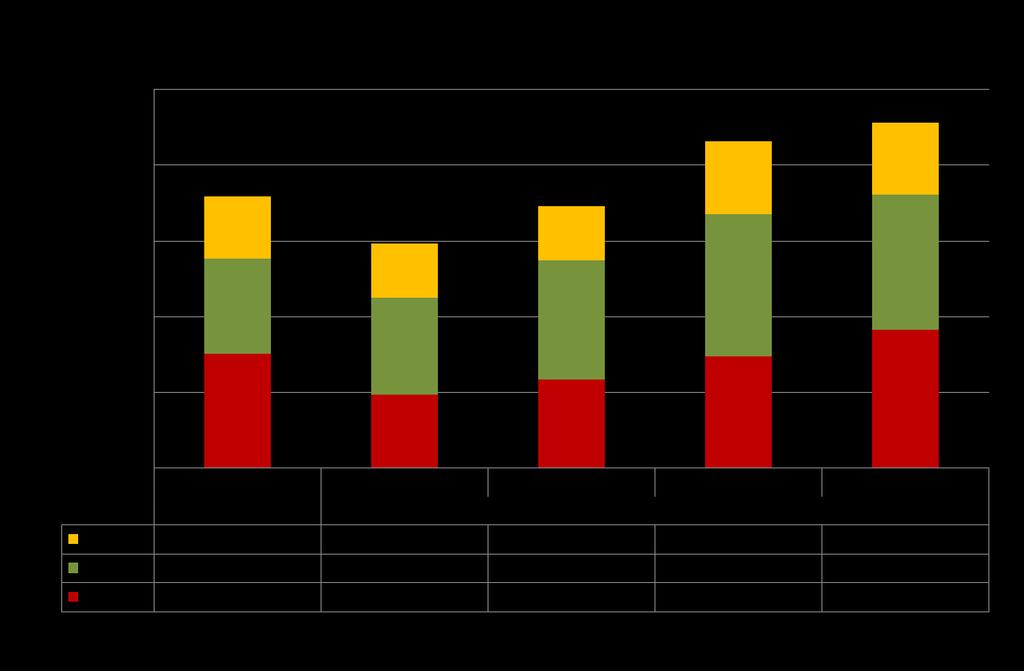 Puuston tilavuuden kehitys 2011-2041