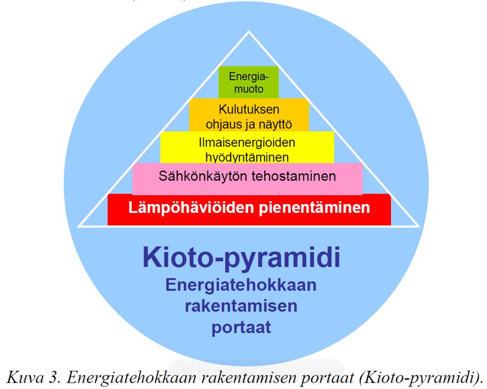 Jyrki Kauppinen /