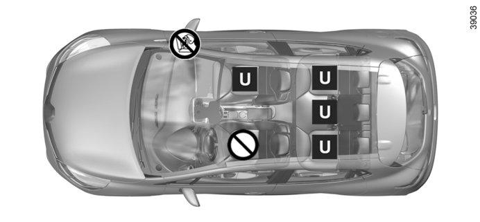 TURVAISTUIMET: kiinnitys turvavyöllä (3/5) Viisiovisten ja farmarimallien asennuskaavio ³ Tarkista turvatyynyn (airbag) tila, ennen kuin matkustaja istuu istuimelle tai sille ² asennetaan turvaistuin.