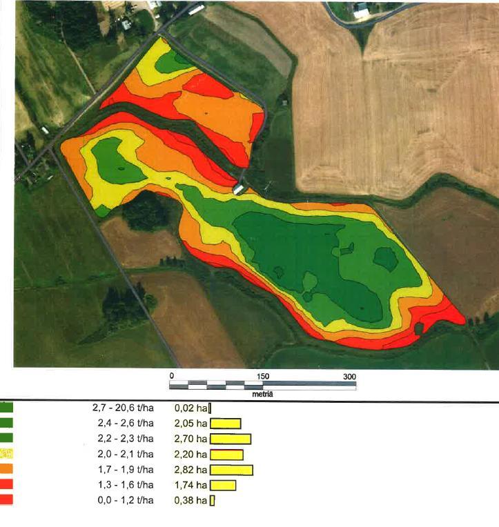 Yleinen sovellus täsmäviljelyssä on lannoittaa peltolohko sadontuottopotentiaalin mukaan, jolloin säästetään tuotantopanoksissa ja pellon ravinnetase pienenee. Kuva 4.